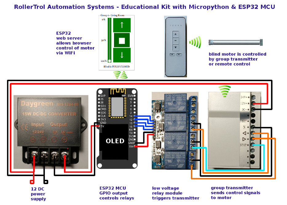 micropython combined with ESP32 MCU controls blinds and shades via WiFi micropython combined with ESP32 MCU controls blinds and shades via WiFi